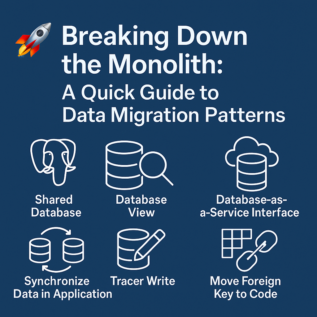 Breaking Down the Monolith
