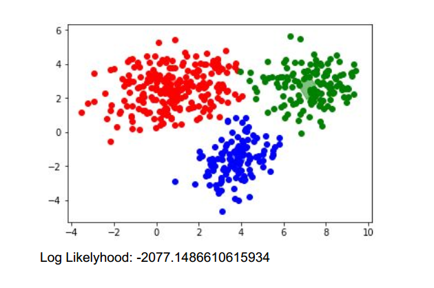 Coursework of ML & Pattern Recognition