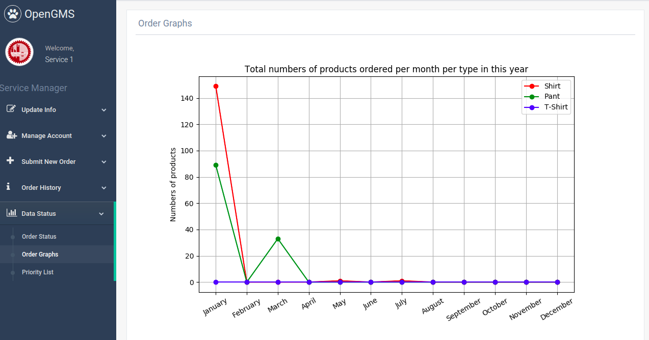 OpenGMS - An Open Source Garments Management System